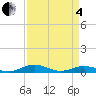 Little Wicomico tide chart for Friday, April 4, 2025