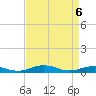 Little Wicomico tide chart for Sunday, April 6, 2025