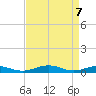 Little Wicomico tide chart for Monday, April 7, 2025