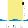 Little Wicomico tide chart for Tuesday, April 8, 2025
