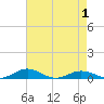 Little Wicomico tide chart for Thursday, May 1, 2025
