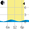 Little Wicomico tide chart for Sunday, May 4, 2025