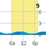 Little Wicomico tide chart for Monday, May 5, 2025