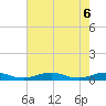 Little Wicomico tide chart for Tuesday, May 6, 2025