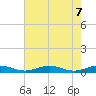Little Wicomico tide chart for Wednesday, May 7, 2025