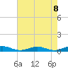 Little Wicomico tide chart for Thursday, May 8, 2025