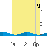Little Wicomico tide chart for Friday, May 9, 2025