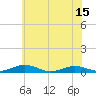 Little Wicomico tide chart for Sunday, June 15, 2025