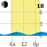 Little Wicomico tide chart for Wednesday, June 18, 2025