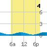 Little Wicomico tide chart for Wednesday, June 4, 2025