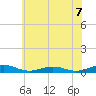 Little Wicomico tide chart for Saturday, June 7, 2025