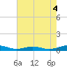 Little Wicomico tide chart for Monday, August 4, 2025