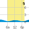 Little Wicomico tide chart for Tuesday, August 5, 2025