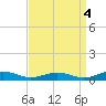 Little Wicomico tide chart for Thursday, September 4, 2025