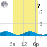 Little Wicomico tide chart for Sunday, September 7, 2025