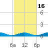 Little Wicomico tide chart for Thursday, October 16, 2025
