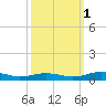 Little Wicomico tide chart for Wednesday, October 1, 2025