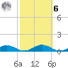 Little Wicomico tide chart for Monday, October 6, 2025