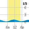 Little Wicomico tide chart for Saturday, November 15, 2025