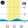 Little Wicomico tide chart for Thursday, November 20, 2025