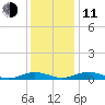 Little Wicomico tide chart for Thursday, December 11, 2025
