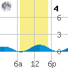 Little Wicomico tide chart for Thursday, December 4, 2025