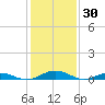 Little Wicomico tide chart for Friday, January 30, 2026