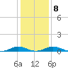 Little Wicomico tide chart for Thursday, January 8, 2026