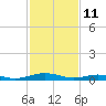 Little Wicomico tide chart for Wednesday, February 11, 2026