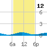 Little Wicomico tide chart for Thursday, February 12, 2026