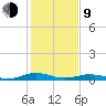 Little Wicomico tide chart for Monday, February 9, 2026
