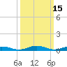 Little Wicomico tide chart for Sunday, March 15, 2026
