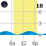 Little Wicomico tide chart for Wednesday, March 18, 2026