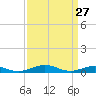 Little Wicomico tide chart for Friday, March 27, 2026