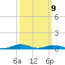 Little Wicomico tide chart for Monday, March 9, 2026