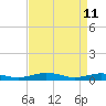 Little Wicomico tide chart for Saturday, April 11, 2026