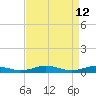 Little Wicomico tide chart for Sunday, April 12, 2026