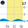 Little Wicomico tide chart for Friday, April 17, 2026