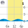 Little Wicomico tide chart for Wednesday, April 1, 2026