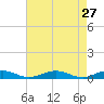 Little Wicomico tide chart for Monday, April 27, 2026