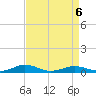 Little Wicomico tide chart for Monday, April 6, 2026