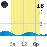 Little Wicomico tide chart for Saturday, May 16, 2026