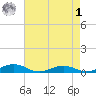 Little Wicomico tide chart for Friday, May 1, 2026