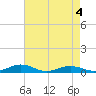 Little Wicomico tide chart for Monday, May 4, 2026