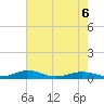 Little Wicomico tide chart for Wednesday, May 6, 2026