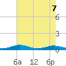 Little Wicomico tide chart for Thursday, May 7, 2026