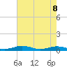 Little Wicomico tide chart for Friday, May 8, 2026