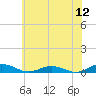 Little Wicomico tide chart for Friday, June 12, 2026