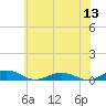 Little Wicomico tide chart for Saturday, June 13, 2026