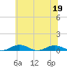 Little Wicomico tide chart for Friday, June 19, 2026